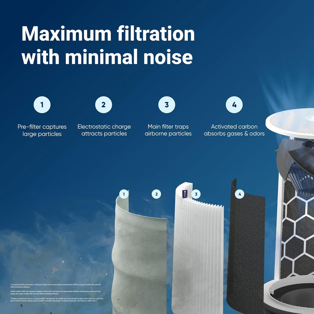 Blueair - Blue Pure 211i Max Purificateur d'air pour grandes pièces jusqu'à 141 m² – Intelligent, silencieux, technologie HEPASilent, élimine les allergènes, les poils d'animaux, la fumée