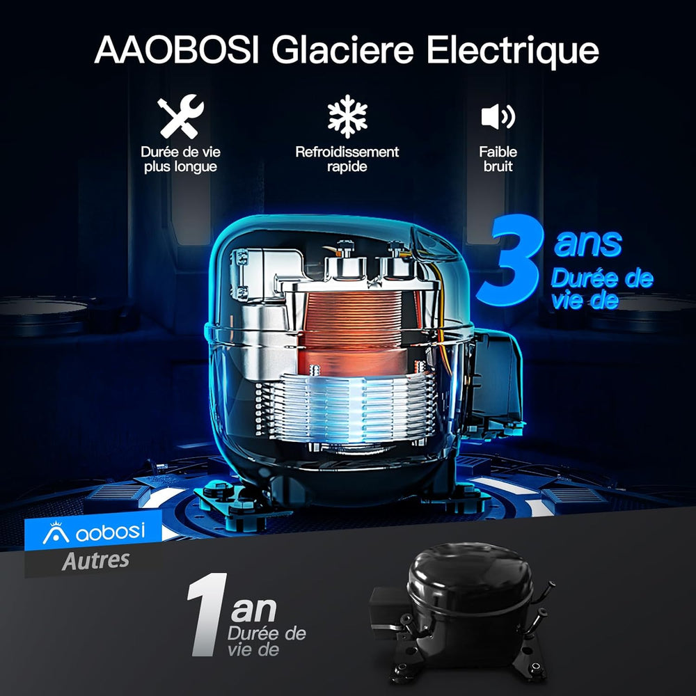 115L Glaciere Electrique Double Zone,Glaciere a Compression WiFi APP,12 V/24 V et 100-240 V Frigo Camping,-20 à 20 pour Voiture,Camion,Bateau,Camping,Car,Caravanes,Voyageant,Maison
