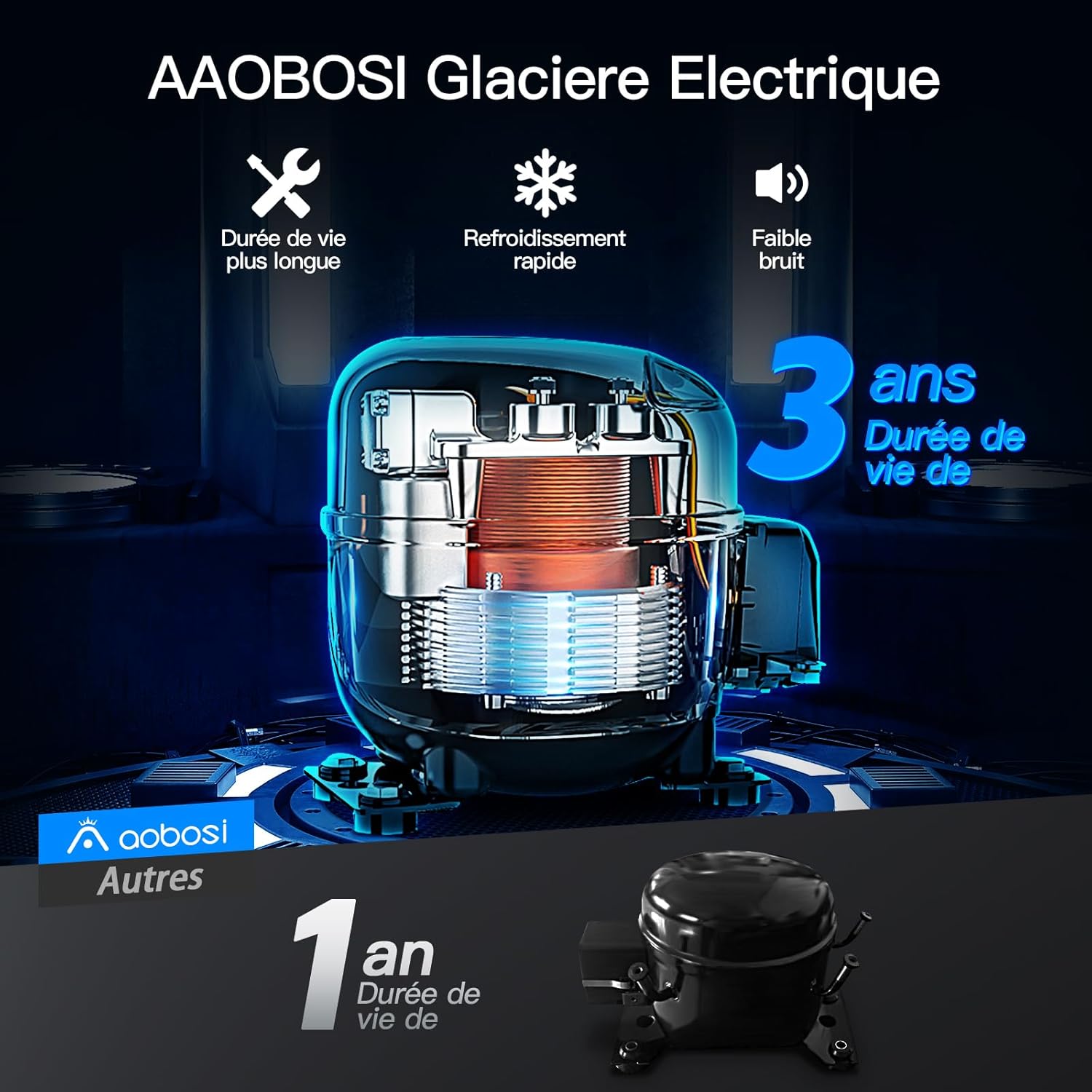 115L Glaciere Electrique Double Zone,Glaciere a Compression WiFi APP,12 V/24 V et 100-240 V Frigo Camping,-20 鈩 20 鈩pour Voiture,Camion,Bateau,Camping,Car,Caravanes,Voyageant,Maison