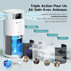 Amicura P2 Purificateur d'air Hepa pour Animaux et Personnes Allergiques, 843 m³/h CADR Contre les Poils d'animaux, Filtre Hospitalier H13 Hepa, 450 m³/h de Particules, Contrôle par App